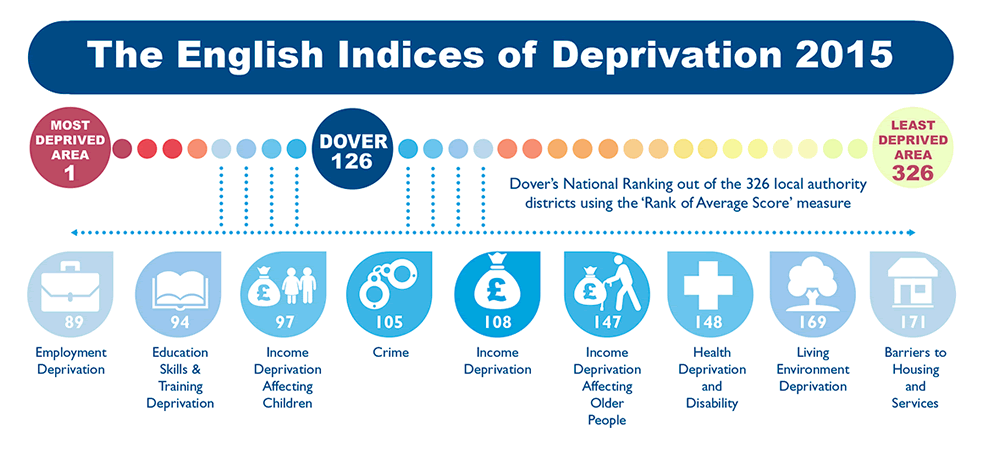 Deprivation - Dover's National Ranking Infographic