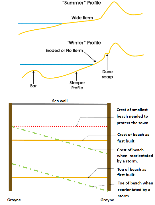 profile-diagram