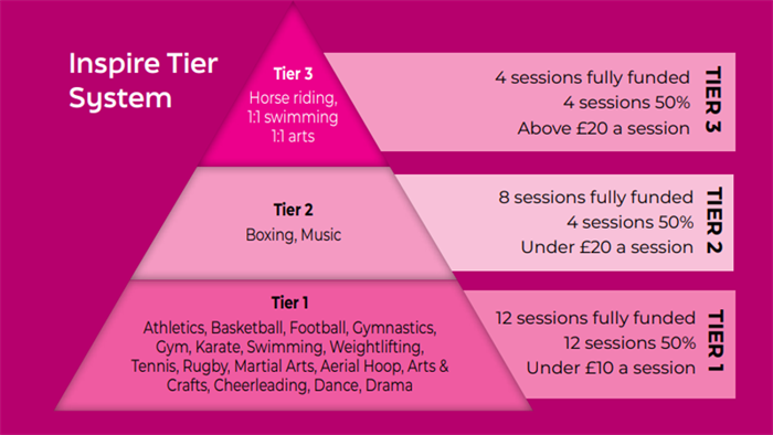 Tier system