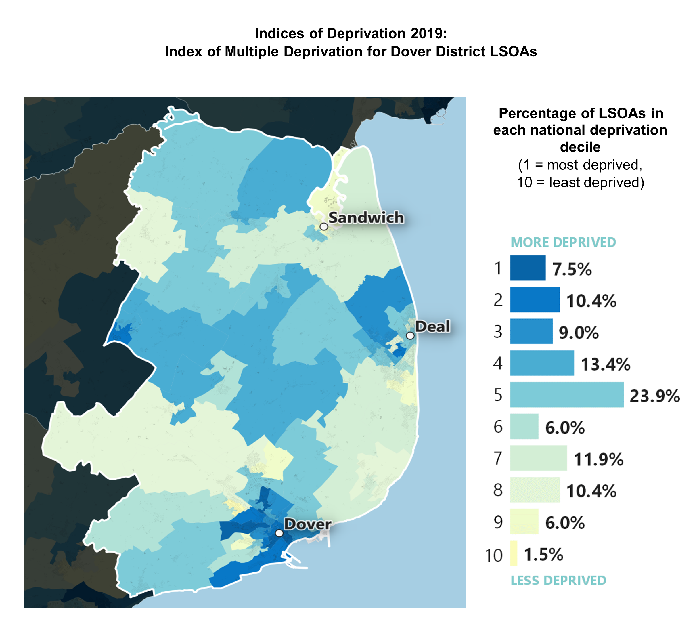 IMD 2019 map of the Dover District showing different levels of deprivation across the district and percentage of LSOAs in each national deprivation decile. Text is detailed below the map.