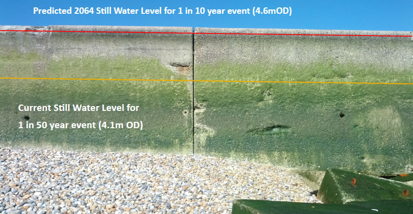 diagram showing the Water rising levels