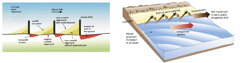 Diagrams of how the problem is proposed to be resolved