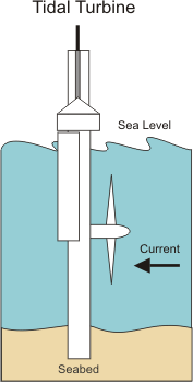 tidalturbine