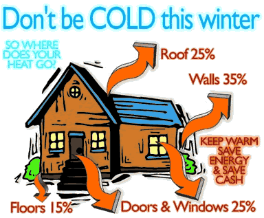 Dont be cold this winter. So where does your heat go? 35% Walls, 25% doors and windows, 25% Roof, 15% floors