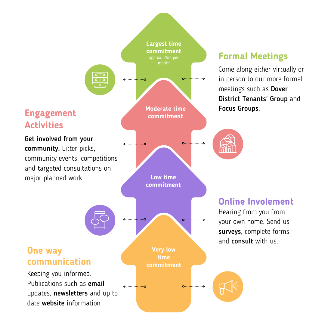 Menu of Involvement v2