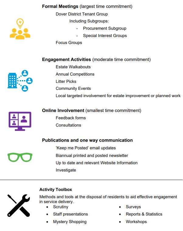 Menu of Involvement