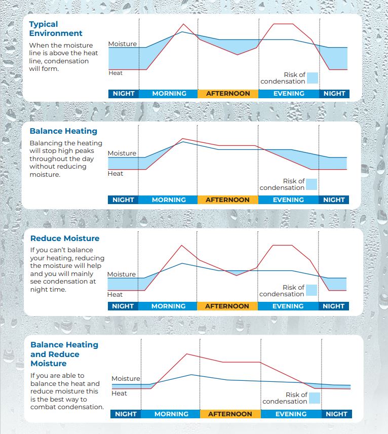 Risk of Condensation Graph