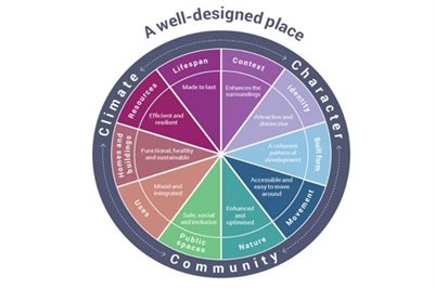 Fig 1 10 characteristics