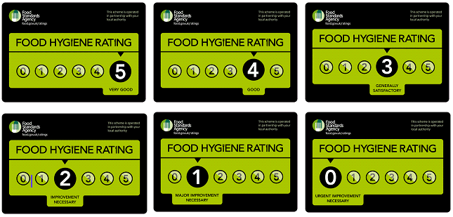 food-hygiene-ratings