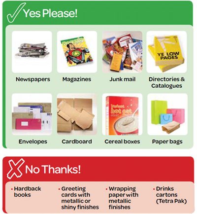 What goes in your black box: newspapers, magazines, junk mail, directories, catalogues, envelopes, cardboard, cereal Boxes, paper bags. What doesnt: hardback books, greeting cards with metallic finishes, drinks cartons, wrapping paper with a metallic finish.